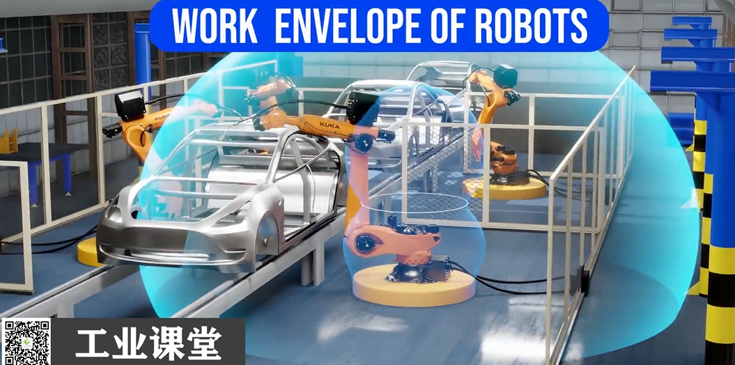 機器人的工作范圍